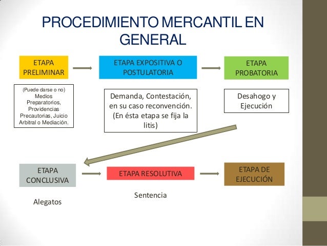 Aspectos teóricos y medios preparatorios a juicio
