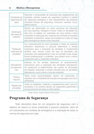 46
Condições de
segurança do
local
Observar a necessidade de utilização dos equipamentos de
proteção coletiva (capela de segurança química e cabine
de segurança biológica) e dos equipamentos de proteção
individual (óculos de segurança, máscaras, aventais, luvas,
dentre outros).
Sinalização
das áreas de
trabalho
Devem ser observados os sinais universais de indicação
de risco (químico, biológico e físico). Todas as atividades de
alto risco só podem ser realizadas em área restrita e bem
sinalizada. A sinalização dos materiais de combate ao incêndio
(extintores e hidrantes), saídas de emergência e rotas de fuga
para emergências devem estar indicadas.
Tempo de
execução da
atividade
Se o procedimento for bem planejado e todos os materiais
estiverem disponíveis, é possível determinar o tempo
necessário para a realização da atividade. É fundamental
lembrar que, nesses casos em que as atividades são
realizadas sem planejamento e por um período muito longo,
haverá predisposição a acidentes, que podem levar a danos
irreparáveis para a saúde dos indivíduos.
Procedimen-
tos operacio-
nais
Elaborar ou ter sempre disponível os procedimentos
necessários para a realização das atividades laboratoriais.
Os protocolos já determinados vão auxiliar na otimização
do trabalho, reduzindo o tempo utilizado para as atividades
laboratoriais, assim como o risco de acidentes.
Práticas
seguras
Todas essas recomendações devem ser conhecidas e
seguidas com a finalidade de redução da exposição aos riscos
ambientais.
Registro de
atividades
Todos os reagentes, materiais e equipamentos bem como os
resultados e as análises devem ser registrados garantindo o
armazenamento de todas as informações.
Fonte: Hirata, Hirata e Mancini Filho (2012).
Programa de Segurança
Todo laboratório deve ter um programa de segurança com o
objetivo de reduzir os riscos ambientais e prevenir acidentes, além de
um treinamento em contexto de emergência e a realização de todas as
normas de segurança em vigor.
Bioética e Biossegurança
 