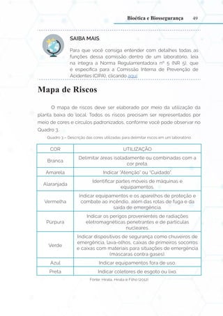 49
SAIBA MAIS:
Para que você consiga entender com detalhes todas as
funções dessa comissão dentro de um laboratório, leia
na íntegra a Norma Regulamentadora nº 5 (NR 5), que
é específica para a Comissão Interna de Prevenção de
Acidentes (CIPA), clicando aqui.
Mapa de Riscos
O mapa de riscos deve ser elaborado por meio da utilização da
planta baixa do local. Todos os riscos precisam ser representados por
meio de cores e círculos padronizados, conforme você pode observar no
Quadro 3.
Quadro 3 – Descrição das cores utilizadas para delimitar riscos em um laboratório
COR UTILIZAÇÃO
Branca
Delimitar áreas isoladamente ou combinadas com a
cor preta.
Amarela Indicar “Atenção” ou “Cuidado”.
Alaranjada
Identificar partes móveis de máquinas e
equipamentos.
Vermelha
Indicar equipamentos e os aparelhos de proteção e
combate ao incêndio, além das rotas de fuga e da
saída de emergência.
Púrpura
Indicar os perigos provenientes de radiações
eletromagnéticas penetrantes e de partículas
nucleares.
Verde
Indicar dispositivos de segurança como chuveiros de
emergência, lava-olhos, caixas de primeiros socorros
e caixas com materiais para situações de emergência
(máscaras contra gases).
Azul Indicar equipamentos fora de uso.
Preta Indicar coletores de esgoto ou lixo.
Fonte: Hirata, Hirata e Filho (2012)
Bioética e Biossegurança
 