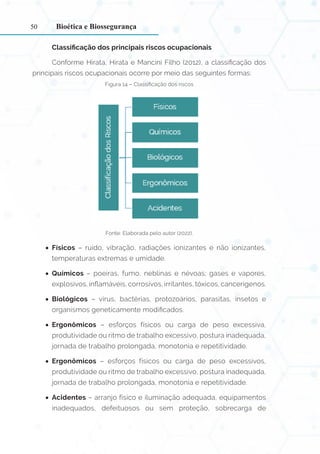 50
Classificação dos principais riscos ocupacionais
Conforme Hirata, Hirata e Mancini Filho (2012), a classificação dos
principais riscos ocupacionais ocorre por meio das seguintes formas:
Figura 14 – Classificação dos riscos
Fonte: Elaborada pelo autor (2022).
•
• Físicos – ruído, vibração, radiações ionizantes e não ionizantes,
temperaturas extremas e umidade.
•
• Químicos – poeiras, fumo, neblinas e névoas; gases e vapores,
explosivos, inflamáveis, corrosivos, irritantes, tóxicos, cancerígenos.
•
• Biológicos – vírus, bactérias, protozoários, parasitas, insetos e
organismos geneticamente modificados.
•
• Ergonômicos – esforços físicos ou carga de peso excessiva,
produtividade ou ritmo de trabalho excessivo, postura inadequada,
jornada de trabalho prolongada, monotonia e repetitividade.
•
• Ergonômicos – esforços físicos ou carga de peso excessivos,
produtividade ou ritmo de trabalho excessivo, postura inadequada,
jornada de trabalho prolongada, monotonia e repetitividade.
•
• Acidentes – arranjo físico e iluminação adequada, equipamentos
inadequados, defeituosos ou sem proteção, sobrecarga de
Bioética e Biossegurança
 