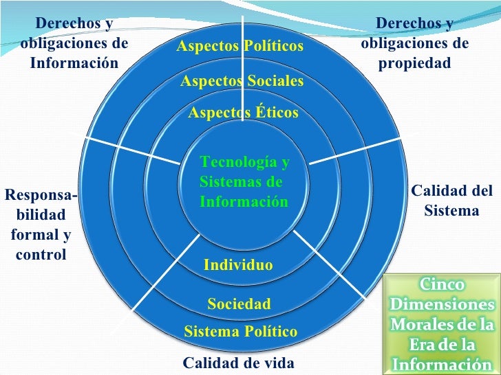 Resultado de imagen para Factores sociales, éticos y políticos.