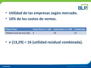 • Utilidad de las empresas según mercado.
• 10% de los costos de ventas.
• ≠ (13,29) = 16 (utilidad residual combinada).
Primer Paso Costo Petro 1 x 10% Costo Petro 2 x 10% Combinada
Utilidad inicial de mercado 3 10 13
 