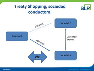 Treaty Shopping, sociedad
conductora.
Sociedad A
Sociedad B
Sociedad C
CDICDI
15% IRNR
N/A IRNR
Dividendos
Exentos
 
