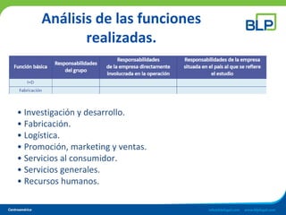 Análisis de las funciones
realizadas.
• Investigación y desarrollo.
• Fabricación.
• Logística.
• Promoción, marketing y ventas.
• Servicios al consumidor.
• Servicios generales.
• Recursos humanos.
 