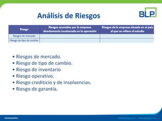 Análisis de Riesgos
• Riesgos de mercado.
• Riesgo de tipo de cambio.
• Riesgo de inventario
• Riesgo operativo.
• Riesgo crediticio y de insolvencias.
• Riesgo de garantía.
 