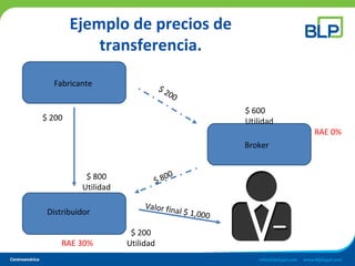 Ejemplo de precios de
transferencia.
Fabricante
Distribuidor
Broker
Valor final $ 1,000
$ 200
$ 200
Utilidad
$ 200
$ 800
$ 600
Utilidad
$ 800
Utilidad
RAE 0%
RAE 30%
 