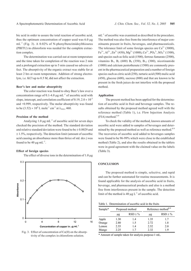 A spectrophotometric determination of ascorbic acid PDF