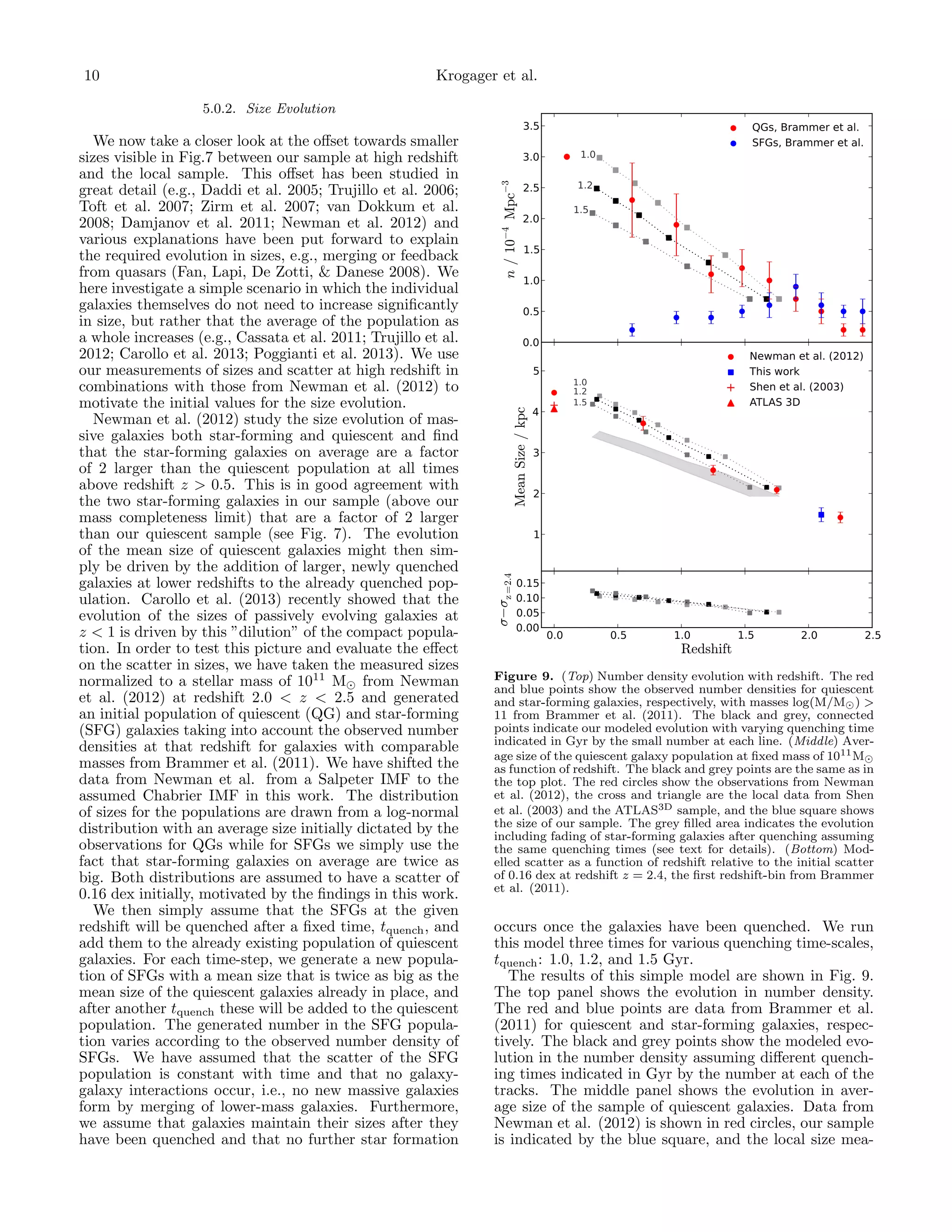 10

Krogager et al.
5.0.2. Size Evolution

3.5

2.5

QGs, Brammer et al.
SFGs, Brammer et al.

1.0
1.2

Mpc−3

3.0

1.5

n / 10−4

2.0
1.5

1.0

0.5
0.0
5

Newman et al. (2012)
This work
Shen et al. (2003)
ATLAS 3D

1.0
1.2
1.5

Mean Size / kpc

4
3
2
1

σ−σz=2.4

We now take a closer look at the oﬀset towards smaller
sizes visible in Fig.7 between our sample at high redshift
and the local sample. This oﬀset has been studied in
great detail (e.g., Daddi et al. 2005; Trujillo et al. 2006;
Toft et al. 2007; Zirm et al. 2007; van Dokkum et al.
2008; Damjanov et al. 2011; Newman et al. 2012) and
various explanations have been put forward to explain
the required evolution in sizes, e.g., merging or feedback
from quasars (Fan, Lapi, De Zotti, & Danese 2008). We
here investigate a simple scenario in which the individual
galaxies themselves do not need to increase signiﬁcantly
in size, but rather that the average of the population as
a whole increases (e.g., Cassata et al. 2011; Trujillo et al.
2012; Carollo et al. 2013; Poggianti et al. 2013). We use
our measurements of sizes and scatter at high redshift in
combinations with those from Newman et al. (2012) to
motivate the initial values for the size evolution.
Newman et al. (2012) study the size evolution of massive galaxies both star-forming and quiescent and ﬁnd
that the star-forming galaxies on average are a factor
of 2 larger than the quiescent population at all times
above redshift z > 0.5. This is in good agreement with
the two star-forming galaxies in our sample (above our
mass completeness limit) that are a factor of 2 larger
than our quiescent sample (see Fig. 7). The evolution
of the mean size of quiescent galaxies might then simply be driven by the addition of larger, newly quenched
galaxies at lower redshifts to the already quenched population. Carollo et al. (2013) recently showed that the
evolution of the sizes of passively evolving galaxies at
z < 1 is driven by this ”dilution” of the compact population. In order to test this picture and evaluate the eﬀect
on the scatter in sizes, we have taken the measured sizes
normalized to a stellar mass of 1011 M from Newman
et al. (2012) at redshift 2.0 < z < 2.5 and generated
an initial population of quiescent (QG) and star-forming
(SFG) galaxies taking into account the observed number
densities at that redshift for galaxies with comparable
masses from Brammer et al. (2011). We have shifted the
data from Newman et al. from a Salpeter IMF to the
assumed Chabrier IMF in this work. The distribution
of sizes for the populations are drawn from a log-normal
distribution with an average size initially dictated by the
observations for QGs while for SFGs we simply use the
fact that star-forming galaxies on average are twice as
big. Both distributions are assumed to have a scatter of
0.16 dex initially, motivated by the ﬁndings in this work.
We then simply assume that the SFGs at the given
redshift will be quenched after a ﬁxed time, tquench , and
add them to the already existing population of quiescent
galaxies. For each time-step, we generate a new population of SFGs with a mean size that is twice as big as the
mean size of the quiescent galaxies already in place, and
after another tquench these will be added to the quiescent
population. The generated number in the SFG population varies according to the observed number density of
SFGs. We have assumed that the scatter of the SFG
population is constant with time and that no galaxygalaxy interactions occur, i.e., no new massive galaxies
form by merging of lower-mass galaxies. Furthermore,
we assume that galaxies maintain their sizes after they
have been quenched and that no further star formation

0.15
0.10
0.05
0.00

0.0

0.5

1.0

Redshift

1.5

2.0

2.5

Figure 9. (Top) Number density evolution with redshift. The red
and blue points show the observed number densities for quiescent
and star-forming galaxies, respectively, with masses log(M/M ) >
11 from Brammer et al. (2011). The black and grey, connected
points indicate our modeled evolution with varying quenching time
indicated in Gyr by the small number at each line. (Middle) Average size of the quiescent galaxy population at ﬁxed mass of 1011 M
as function of redshift. The black and grey points are the same as in
the top plot. The red circles show the observations from Newman
et al. (2012), the cross and triangle are the local data from Shen
et al. (2003) and the ATLAS3D sample, and the blue square shows
the size of our sample. The grey ﬁlled area indicates the evolution
including fading of star-forming galaxies after quenching assuming
the same quenching times (see text for details). (Bottom) Modelled scatter as a function of redshift relative to the initial scatter
of 0.16 dex at redshift z = 2.4, the ﬁrst redshift-bin from Brammer
et al. (2011).

occurs once the galaxies have been quenched. We run
this model three times for various quenching time-scales,
tquench : 1.0, 1.2, and 1.5 Gyr.
The results of this simple model are shown in Fig. 9.
The top panel shows the evolution in number density.
The red and blue points are data from Brammer et al.
(2011) for quiescent and star-forming galaxies, respectively. The black and grey points show the modeled evolution in the number density assuming diﬀerent quenching times indicated in Gyr by the number at each of the
tracks. The middle panel shows the evolution in average size of the sample of quiescent galaxies. Data from
Newman et al. (2012) is shown in red circles, our sample
is indicated by the blue square, and the local size mea-

 
