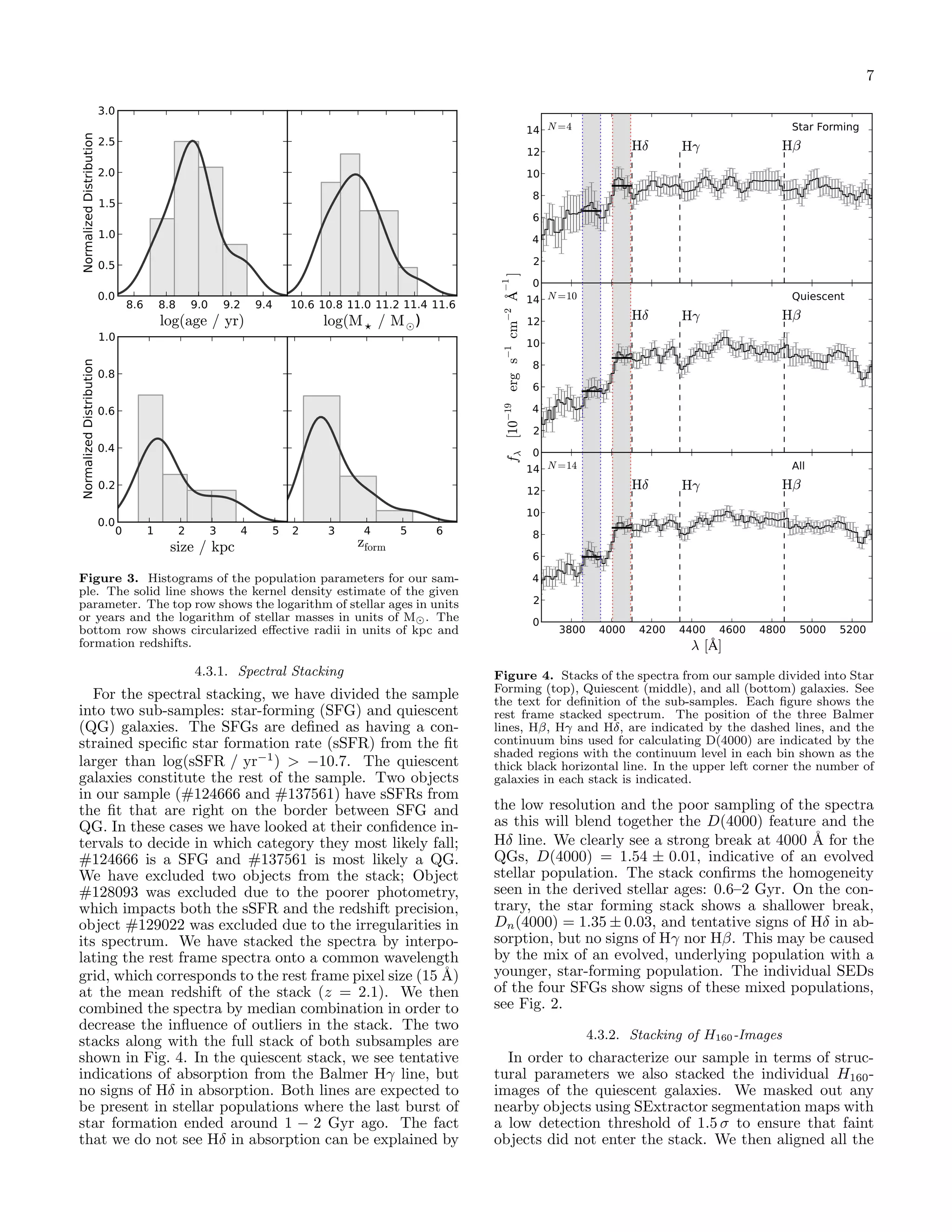 7

3.0

14

Normalized Distribution

2.5

N =4

Hδ

12

2.0

Hγ

Star Forming
Hβ

10
8

1.5

6
4

0.5

2

8.6 8.8 9.0 9.2 9.4

log(age / yr)

log(M

M

Normalized Distribution

1.0

10.6 10.8 11.0 11.2 11.4 11.6
⋆ / ⊙)

0.8

0.6

0.4
0.2

0.0

0

fλ [10−19 erg s−1 cm−2

0.0

Å−1 ]

1.0

0
14

2

3

size / kpc

4

5 2

3

z4
form

5

6

Figure 3. Histograms of the population parameters for our sample. The solid line shows the kernel density estimate of the given
parameter. The top row shows the logarithm of stellar ages in units
or years and the logarithm of stellar masses in units of M . The
bottom row shows circularized eﬀective radii in units of kpc and
formation redshifts.

4.3.1. Spectral Stacking

For the spectral stacking, we have divided the sample
into two sub-samples: star-forming (SFG) and quiescent
(QG) galaxies. The SFGs are deﬁned as having a constrained speciﬁc star formation rate (sSFR) from the ﬁt
larger than log(sSFR / yr−1 ) > −10.7. The quiescent
galaxies constitute the rest of the sample. Two objects
in our sample (#124666 and #137561) have sSFRs from
the ﬁt that are right on the border between SFG and
QG. In these cases we have looked at their conﬁdence intervals to decide in which category they most likely fall;
#124666 is a SFG and #137561 is most likely a QG.
We have excluded two objects from the stack; Object
#128093 was excluded due to the poorer photometry,
which impacts both the sSFR and the redshift precision,
object #129022 was excluded due to the irregularities in
its spectrum. We have stacked the spectra by interpolating the rest frame spectra onto a common wavelength
grid, which corresponds to the rest frame pixel size (15 ˚)
A
at the mean redshift of the stack (z = 2.1). We then
combined the spectra by median combination in order to
decrease the inﬂuence of outliers in the stack. The two
stacks along with the full stack of both subsamples are
shown in Fig. 4. In the quiescent stack, we see tentative
indications of absorption from the Balmer Hγ line, but
no signs of Hδ in absorption. Both lines are expected to
be present in stellar populations where the last burst of
star formation ended around 1 − 2 Gyr ago. The fact
that we do not see Hδ in absorption can be explained by

4000 4200 4400 4600 4800 Quiescent
5000 5200
λ [Å]
Hβ
Hδ
Hγ

3800
N =14

4000 4200 4400 4600 4800 All
5000 5200
λ [Å]
Hβ
Hδ
Hγ

12
10
8
6
4
2
0
14
12

1

3800
N =10

10
8
6
4
2
0

3800 4000 4200 4400 4600 4800 5000 5200
λ [Å]

Figure 4. Stacks of the spectra from our sample divided into Star
Forming (top), Quiescent (middle), and all (bottom) galaxies. See
the text for deﬁnition of the sub-samples. Each ﬁgure shows the
rest frame stacked spectrum. The position of the three Balmer
lines, Hβ, Hγ and Hδ, are indicated by the dashed lines, and the
continuum bins used for calculating D(4000) are indicated by the
shaded regions with the continuum level in each bin shown as the
thick black horizontal line. In the upper left corner the number of
galaxies in each stack is indicated.

the low resolution and the poor sampling of the spectra
as this will blend together the D(4000) feature and the
Hδ line. We clearly see a strong break at 4000 ˚ for the
A
QGs, D(4000) = 1.54 ± 0.01, indicative of an evolved
stellar population. The stack conﬁrms the homogeneity
seen in the derived stellar ages: 0.6–2 Gyr. On the contrary, the star forming stack shows a shallower break,
Dn (4000) = 1.35 ± 0.03, and tentative signs of Hδ in absorption, but no signs of Hγ nor Hβ. This may be caused
by the mix of an evolved, underlying population with a
younger, star-forming population. The individual SEDs
of the four SFGs show signs of these mixed populations,
see Fig. 2.
4.3.2. Stacking of H160 -Images

In order to characterize our sample in terms of structural parameters we also stacked the individual H160 images of the quiescent galaxies. We masked out any
nearby objects using SExtractor segmentation maps with
a low detection threshold of 1.5 σ to ensure that faint
objects did not enter the stack. We then aligned all the

 