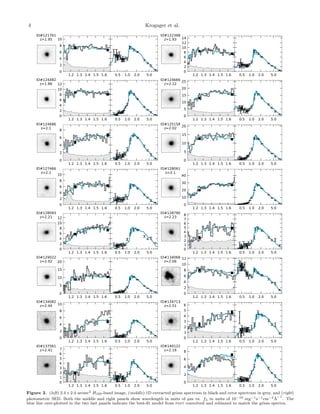 4

Krogager et al.

ID#121761
z=1.95 10
8
6
4
2
0
ID#124482
z=1.86 12
10
8
6
4
2
0
ID#124686
z=2.1
8
6
4
2
0
ID#127466
z=2.1 10
8
6
4
2
0

ID#128093
z=2.21 12
10
8
6
4
2
0
ID#129022
z=2.02 20

1.2 1.3 1.4 1.5 1.6

0.5 1.0 2.0

5.0

1.2 1.3 1.4 1.5 1.6

0.5 1.0 2.0

5.0

ID#137561
z=2.41 7
6
5
4
3
2
1
0

ID#125158 20
z=2.02
15

1.2 1.3 1.4 1.5 1.6

0.5 1.0 2.0

5.0

1.2 1.3 1.4 1.5 1.6

0.5 1.0 2.0

5.0

1.2 1.3 1.4 1.5 1.6

0.5 1.0 2.0

5.0

1.2 1.3 1.4 1.5 1.6

0.5 1.0 2.0

5.0

1.2 1.3 1.4 1.5 1.6

0.5 1.0 2.0

5.0

1.2 1.3 1.4 1.5 1.6

0.5 1.0 2.0

5.0

1.2 1.3 1.4 1.5 1.6

0.5 1.0 2.0

5.0

1.2 1.3 1.4 1.5 1.6

0.5 1.0 2.0

5.0

5
1.2 1.3 1.4 1.5 1.6

0.5 1.0 2.0

5.0

1.2 1.3 1.4 1.5 1.6

0.5 1.0 2.0

5.0

1.2 1.3 1.4 1.5 1.6

0.5 1.0 2.0

5.0

1.2 1.3 1.4 1.5 1.6

0.5 1.0 2.0

5.0

1.2 1.3 1.4 1.5 1.6

0.5 1.0 2.0

5.0

1.2 1.3 1.4 1.5 1.6

0.5 1.0 2.0

5.0

10
5
ID#134082 10
z=2.44
8
6
4
2
0

ID#124666 25
z=2.12
20
15
10
5
0

10

15

0

ID#122398
z=1.93 14
12
10
8
6
4
2
0

arcsec2

0
ID#128061
z=2.1

40
30
20
10
0

ID#128790 8
z=2.23 7
6
5
4
3
2
1
0
ID#134068 12
z=2.06
10
8
6
4
2
0
ID#134713
z=2.51 6
5
4
3
2
1
0
ID#140122
z=2.19 8
6
4
2
0

Figure 2. (left) 2.4 × 2.4
H160 -band image, (middle) 1D extracted grism spectrum in black and error spectrum in grey, and (right)
−1
photometric SED. Both the middle and right panels show wavelength in units of µm vs. fλ in units of 10−19 erg−1 s−1 cm−2 ˚ . The
A
blue line over-plotted in the two last panels indicate the best-ﬁt model from fast convolved and rebinned to match the grism spectra.

 