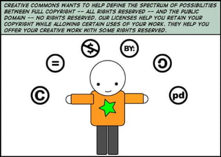 A spectrum of rights