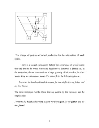 Aspects Of Connected Speech
