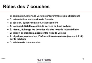 Rôles des 7 couches 7: application, interface vers les programmes et/ou utilisateurs 6: présentation, conversion de formats 5: session, synchronisation, établissement 4: transport, fiabilité/qualité de service de bout en bout 3: réseau, échange les données via des noeuds intermédiaire 2: liaison de données, accès entre noeuds voisins 1: physique, modulation d’information élémentaire (souvent 1 bit) sur le médium 0: médium de transmission 