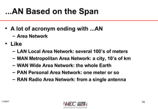 ...AN Based on the Span A lot of acronym ending with ...AN Area Network Like LAN Local Area Network: several 100’s of meters MAN Metropolitan Area Network: a city, 10’s of km WAN Wide Area Network: the whole Earth PAN Personal Area Network: one meter or so RAN Radio Area Network: from a single antenna 