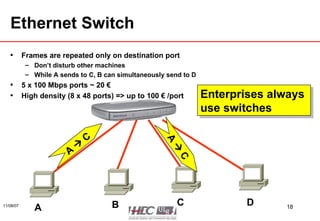 Ethernet Switch Frames are repeated only on destination port Don’t disturb other machines While A sends to C, B can simultaneously send to D 5 x 100 Mbps ports ~ 20 € High density (8 x 48 ports) => up to 100 € /port A    C A B C D A    C Enterprises always  use switches 
