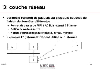 3: couche réseau permet le transfert de paquets via plusieurs couches de liaison de données différentes Permet de passer de WiFi à ADSL à Internet à Ethernet Notion de route à suivre Notion d’adresse réseau unique au niveau mondial Exemple: IP (Internet Protocol utilisé sur Internet) A b Z f e 