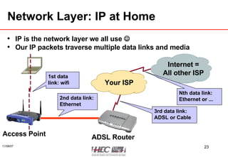 Network Layer: IP at Home IP is the network layer we all use   Our IP packets traverse multiple data links and media Access Point ADSL Router Your ISP Internet = All other ISP 1st data link: wifi 2nd data link: Ethernet 3rd data link: ADSL or Cable Nth data link: Ethernet or ... 