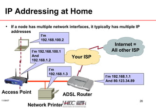 IP Addressing at Home If a node has multiple network interfaces, it typically has multiple IP addresses Access Point ADSL Router Your ISP Internet = All other ISP I’m 192.168.100.2 I’m 192.168.100.1 And  192.168.1.2 I’m 192.168.1.1 And 80.123.34.89 Network Printer I’m 192.168.1.3 
