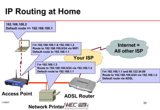IP Routing at Home Access Point ADSL Router Your ISP Internet = All other ISP 192.168.100.2 Default route => 192.168.100.1 I’m 192.168.100.1 & 192.168.1.2 Route to 192.168.100.0/24 via WiFi Default route to 192.168.1.1 I’m 192.168.1.1 and 80.123.34.89 Route to 192.168.100.0/24 via 192.168.1.2 Default route via ADSL Network Printer I’m 192.168.1.3 Route to 192.168.100.0/24 via 192.168.1.2 Default route to 192.168.1.1 