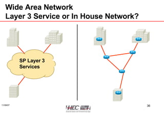 Wide Area Network Layer 3 Service or In House Network? SP Layer 3 Services 
