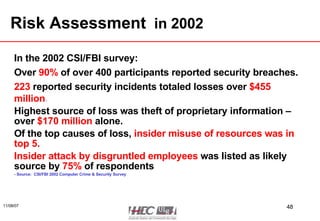 Risk Assessment   in 2002 In the 2002 CSI/FBI survey: Over   90%   of over 400 participants reported security breaches. 223   reported security incidents totaled losses over   $455 million . Highest source of loss was theft of proprietary information – over  $170 million  alone. Of the top causes of loss,  insider misuse of resources was in top 5. Insider attack by disgruntled employees   was listed as likely source by   75%   of respondents - Source:  CSI/FBI 2002 Computer Crime & Security Survey 