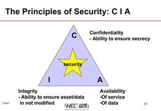 The Principles of Security: C I A Confidentiality - Ability to ensure secrecy Availability Of service Of data Integrity - Ability to ensure asset/data  in not modified security I C A 