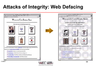 Attacks of Integrity: Web Defacing 