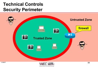 Technical Controls Security Perimeter Trusted Zone Untrusted Zone firewall 