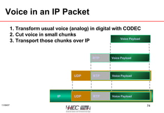 Voice in an IP Packet Transform usual voice (analog) in digital with CODEC Cut voice in small chunks Transport those chunks over IP Voice Payload Voice Payload RTP Voice Payload RTP UDP Voice Payload RTP UDP IP 