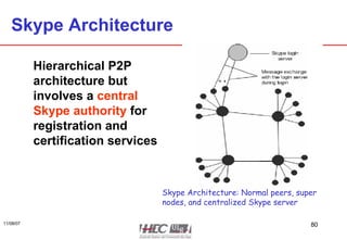 Skype Architecture Hierarchical P2P architecture but involves a  central Skype authority  for registration and certification services Skype Architecture: Normal peers, super nodes, and centralized Skype server 
