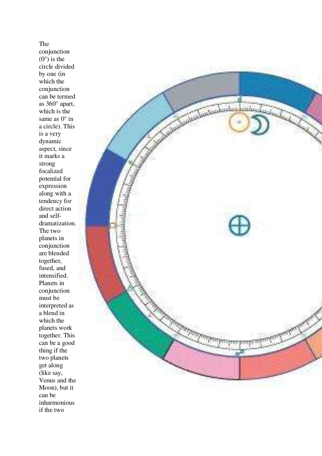  Aspects and orbs in astrology from