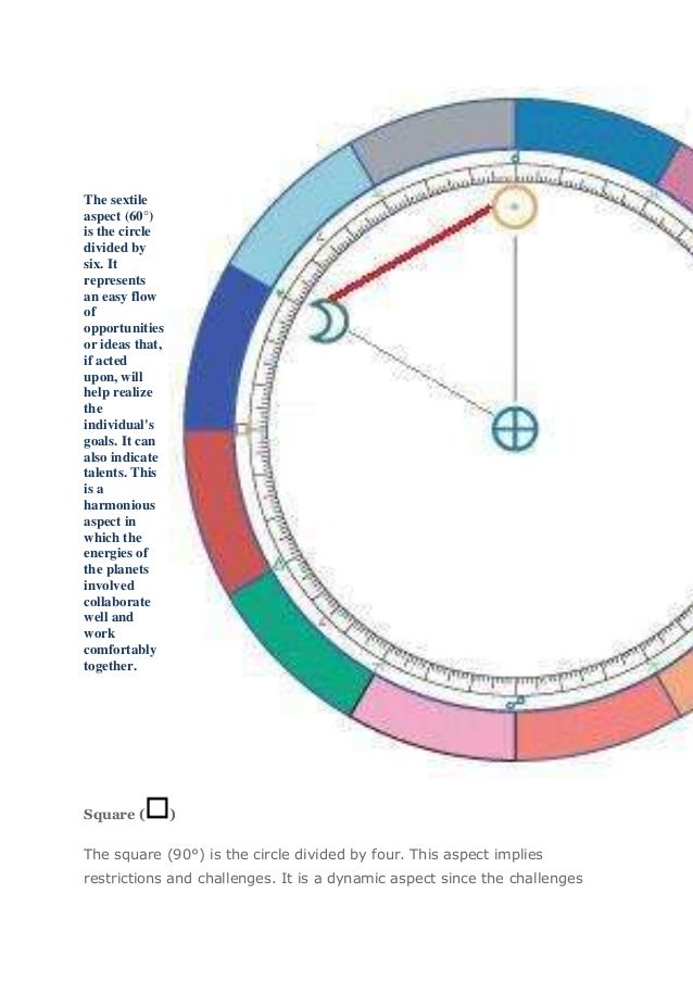  Aspects and orbs in astrology from