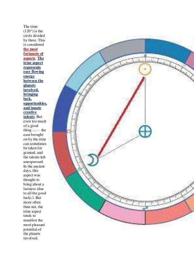  Aspects and orbs in astrology from