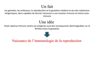 Naissance de l’immunologie de la reproduction
Un fait
Les gametes, les embryons, la reproduction et la gestation mettent en jeu des substances
antigeniques, donc capables de donner naissance à une reaction immune et meme auto-
immune
Toute reponse immune contre ces antigenes aura des consequences dommageables sur la
fertilite et/ou la gestation
Une idée
 
