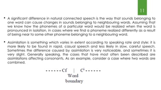 Comprehensive Overview of Connected Speech Aspects in English Phonology ...