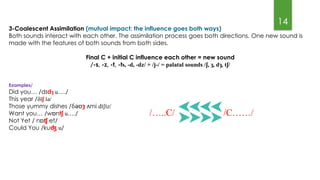Comprehensive Overview of Connected Speech Aspects in English Phonology ...