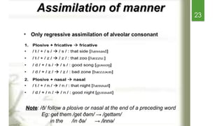 Comprehensive Overview of Connected Speech Aspects in English Phonology ...