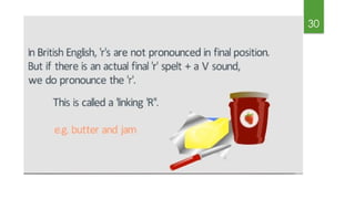 Comprehensive Overview of Connected Speech Aspects in English Phonology ...