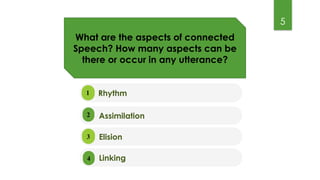 Comprehensive Overview of Connected Speech Aspects in English Phonology ...