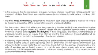Comprehensive Overview of Connected Speech Aspects in English Phonology ...