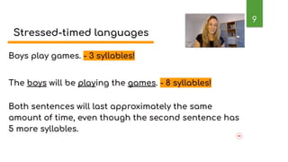 Comprehensive Overview of Connected Speech Aspects in English Phonology ...