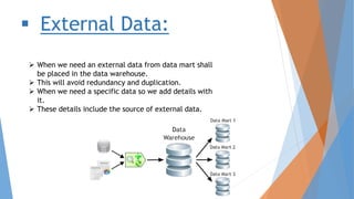 Aspects of data mart | PPTX