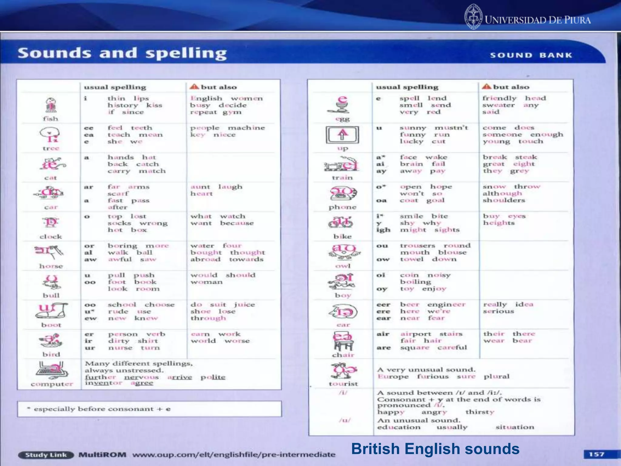 British English sounds
 