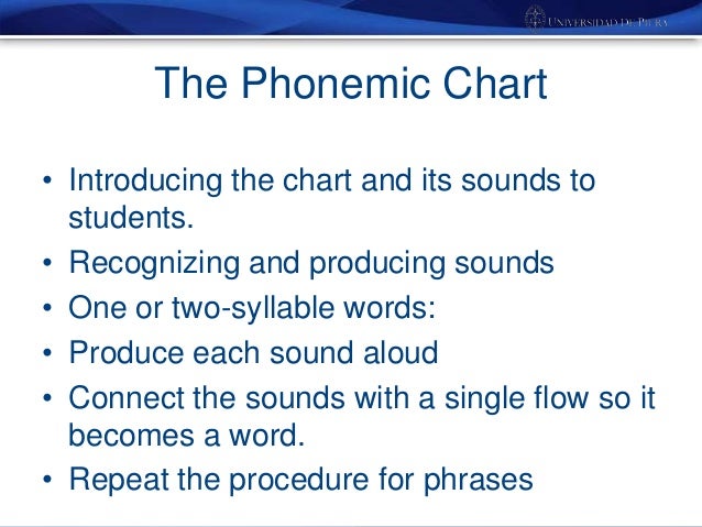 Aspects Of Phonetics And Phonology In Pronunciation