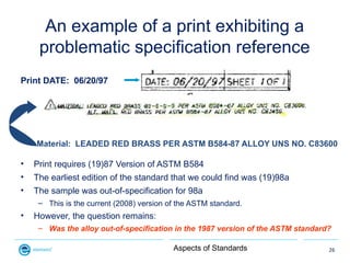 Aspects of Standards | PPT