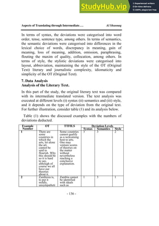 Aspects of Translating through Intermediate…. Al Shunnaq
- 136 -
In terms of syntax, the deviations were categorised into word
order, tense, sentence type, among others. In terms of semantics,
the semantic deviations were categorised into differences in the
lexical choice of words, discrepancy in meaning, gain of
meaning, loss of meaning, addition, omission, paraphrasing,
flouting the maxim of quality, collocation, among others. In
terms of style, the stylistic deviations were categorised into
layout, abbreviation, maintaining the style of the OT (Original
Text) literary and journalistic complexity, idiomaticity and
simplicity of the OT (Original Text).
7. Data Analysis
Analysis of the Literary Text.
In this part of the study, the original literary text was compared
with its intermediate translated version. The text analysis was
executed at different levels (i) syntax (ii) semantics and (iii) style,
and it depends on the type of deviation from the original text.
For further illustration, consider table (1) and its analysis below.
Table (1) shows the discussed examples with the numbers of
deviations deducted.
Example
Number
OT TTFILS Deviation Levels
Syntax Semantics Style
1 There are
some
countries in
which the
arts, let alone
the art,
cannot be
said to
flourish. Why
this should be
so it is hard
to say,
although of
course we all
have our
theories
about it.
Some countries
cannot qualify
as a welcoming
host to arts.
One may
venture scores
of theories on
the matter
without
nevertheless
reaching a
conclusive
explanation.
3 3 2
2 Zambesia is,
to put it
mildly,
unsympatheti
Zambia cannot
be identified
with ideals
such as
1 3 1
 