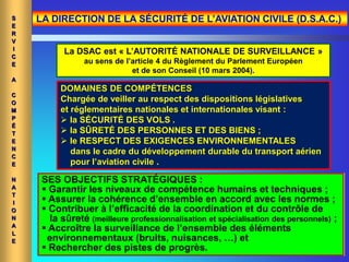 LA DIRECTION DE LA SÉCURITÉ DE L’AVIATION CIVILE (D.S.A.C.)
SES OBJECTIFS STRATÉGIQUES :
 Garantir les niveaux de compétence humains et techniques ;
 Assurer la cohérence d’ensemble en accord avec les normes ;
 Contribuer à l’efficacité de la coordination et du contrôle de
la sûreté (meilleure professionnalisation et spécialisation des personnels) ;
 Accroître la surveillance de l’ensemble des éléments
environnementaux (bruits, nuisances, …) et
 Rechercher des pistes de progrès.
S
E
R
V
I
C
E
A
C
O
M
P
É
T
E
N
C
E
N
A
T
I
O
N
A
L
E
DOMAINES DE COMPÉTENCES
Chargée de veiller au respect des dispositions législatives
et réglementaires nationales et internationales visant :
 la SÉCURITÉ DES VOLS .
 la SÛRETÉ DES PERSONNES ET DES BIENS ;
 le RESPECT DES EXIGENCES ENVIRONNEMENTALES
dans le cadre du développement durable du transport aérien
pour l’aviation civile .
La DSAC est « L’AUTORITÉ NATIONALE DE SURVEILLANCE »
au sens de l’article 4 du Règlement du Parlement Européen
et de son Conseil (10 mars 2004).
 