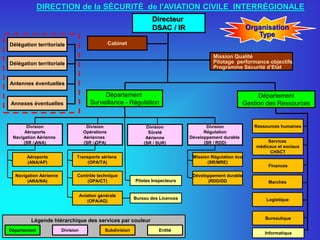 Cabinet
Département
Surveillance - Régulation
Division
Régulation
Développement durable
(SR / RDD)
Département
Gestion des Ressources
Finances
Bureautique
Ressources humaines
Logistique
Services
médicaux et sociaux
CHSCT
Directeur
DSAC / IR
Mission Qualité
Pilotage performance objectifs
Programme Sécurité d’Etat
Marchés
Informatique
Subdivision EntitéDépartement Division
Légende hiérarchique des services par couleur
Division
Sûreté
Aérienne
(SR / SUR)
Division
Opérations
Aériennes
(SR / OPA)
Division
Aéroports
Navigation Aérienne
(SR / ANA)
Transports aériens
(OPA/TA)
Aviation générale
(OPA/AG)
Contrôle technique
(OPA/CT)
Aéroports
(ANA/AP)
Navigation Aérienne
(ANA/NA)
Mission Régulation éco
(SR/MRE)
Développement durable
(RDD/DD
Bureau des Licences
Pilotes Inspecteurs
Délégation territoriale
Délégation territoriale
Antennes éventuelles
Annexes éventuelles
DIRECTION de la SÉCURITÉ de l'AVIATION CIVILE INTERRÉGIONALE
Organisation
Type
 