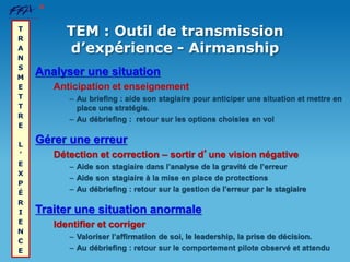 Analyser une situation
Anticipation et enseignement
– Au briefing : aide son stagiaire pour anticiper une situation et mettre en
place une stratégie.
– Au débriefing : retour sur les options choisies en vol
Gérer une erreur
Détection et correction – sortir d’une vision négative
– Aide son stagiaire dans l’analyse de la gravité de l’erreur
– Aide son stagiaire à la mise en place de protections
– Au débriefing : retour sur la gestion de l’erreur par le stagiaire
Traiter une situation anormale
Identifier et corriger
– Valoriser l’affirmation de soi, le leadership, la prise de décision.
– Au débriefing : retour sur le comportement pilote observé et attendu
T
R
A
N
S
M
E
T
T
R
E
L
’
E
X
P
É
R
I
E
N
C
E
TEM : Outil de transmission
d’expérience - Airmanship
 