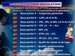 Sous-partie A – Exigences générales
Sous-partie B – LAPL (A-H-S-B)
Sous-partie C – PPL, SPL et BPL (A-H-As-S-B)
Sous-partie D – CPL (A – H – As)
Sous-partie G – IR (A), (H), (As)
Sous-partie F – ATPL (A) - (H)
Sous-partie E – MPL (A)
Sous-partie H – Qualif de classe et de type
Sous-partie I – Qualifs additionnelles
Sous-partie J – Qualifs d’Instructeur
Annexe I – Partie FCL (11 sous-parties et 9 appendices)
Sous-partie K – Autorisation d’Examinateur
LE RÈGLEMENT EUROPEEN N°1178 DU 03/11/2011 (AIRCREW)
 